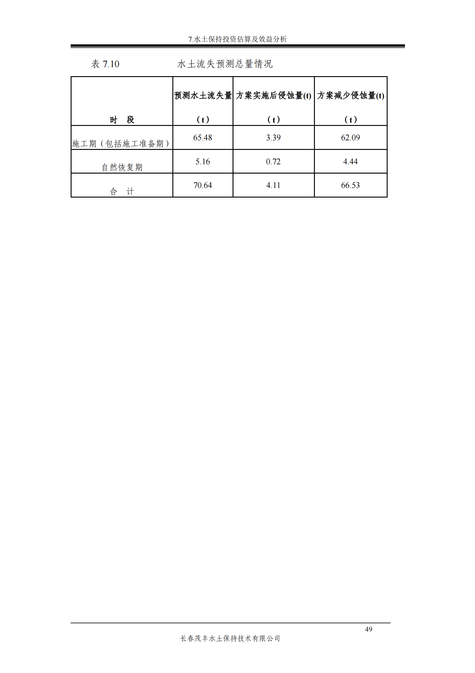 吉林省富悅食品有限公司年生產(chǎn)0.55萬噸速凍食品項目水土保持報告表_51.png