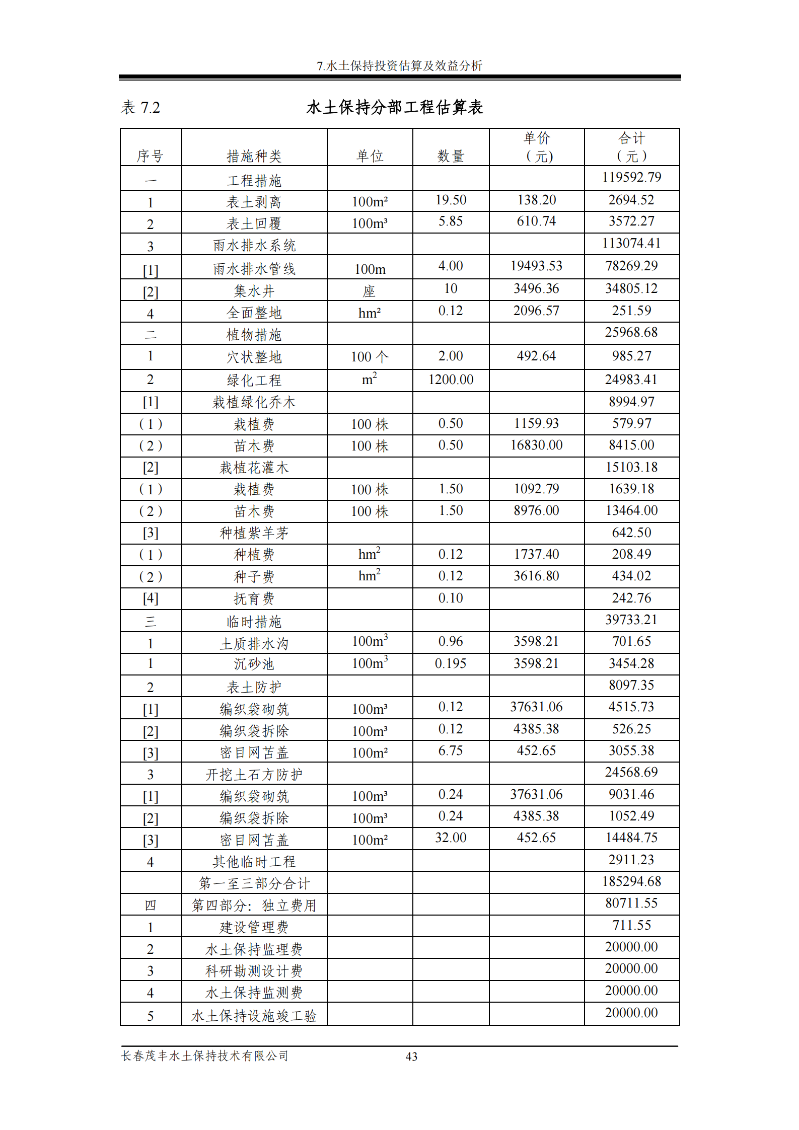 吉林省富悅食品有限公司年生產(chǎn)0.55萬噸速凍食品項目水土保持報告表_45.png